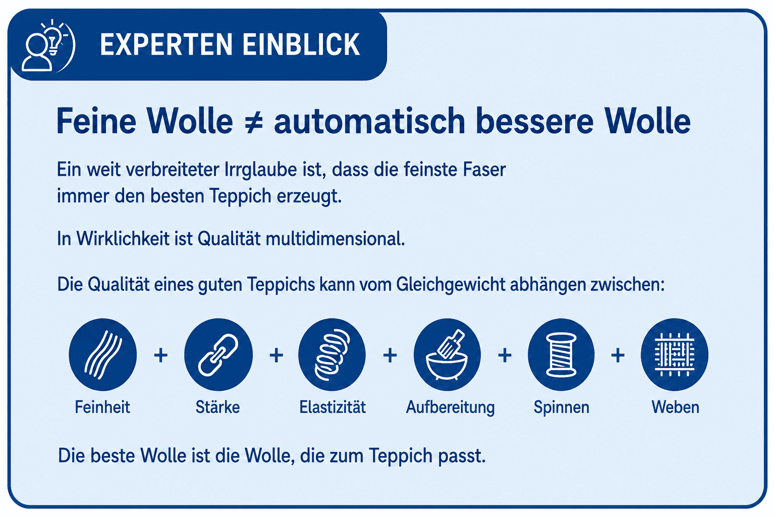 Die Biologie der Wollfaser - rugeast