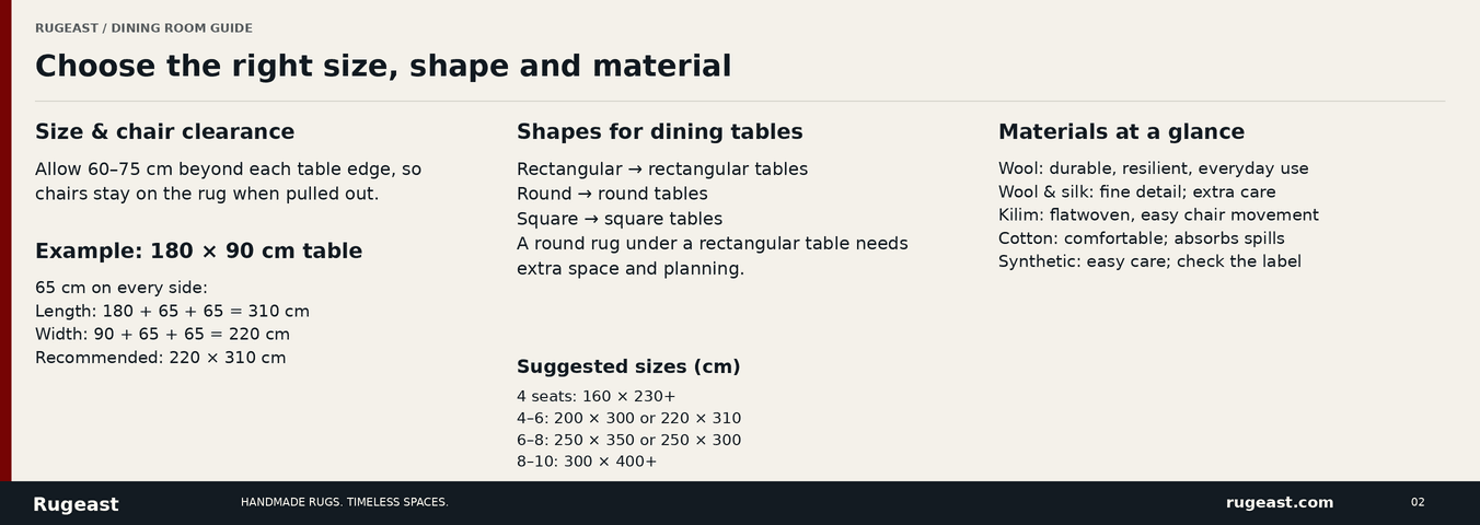 Can You Put a Handmade Rug in a Dining Room