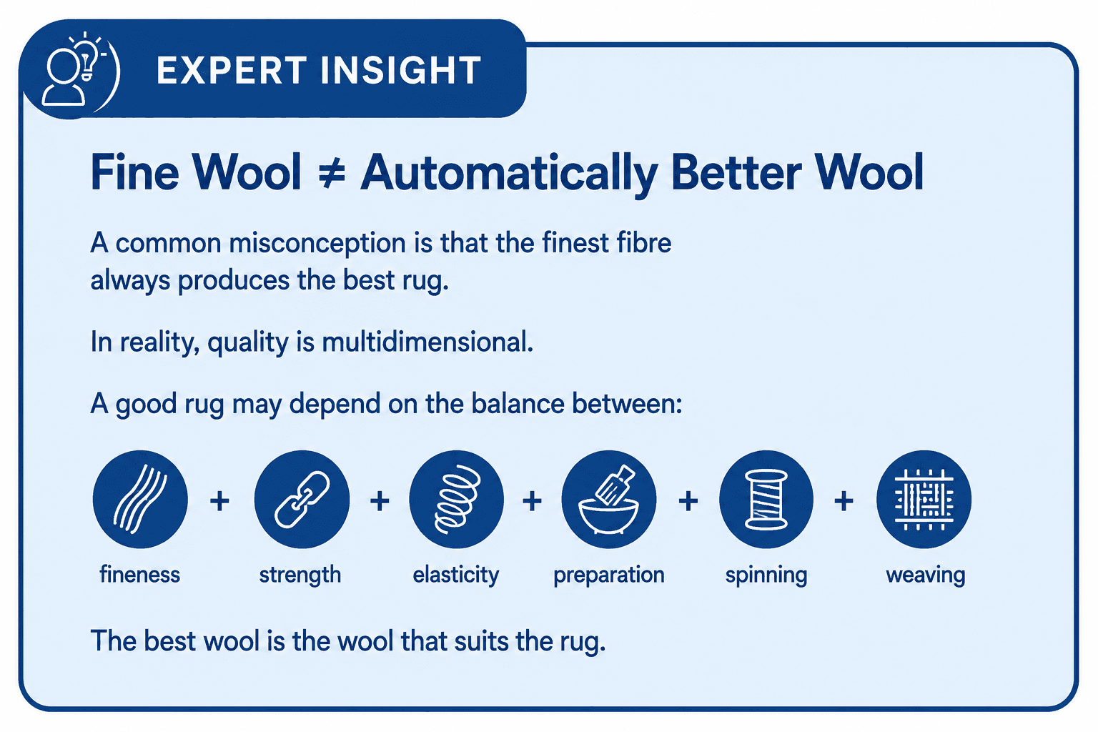 The Biology of Wool Fibre - rugeast